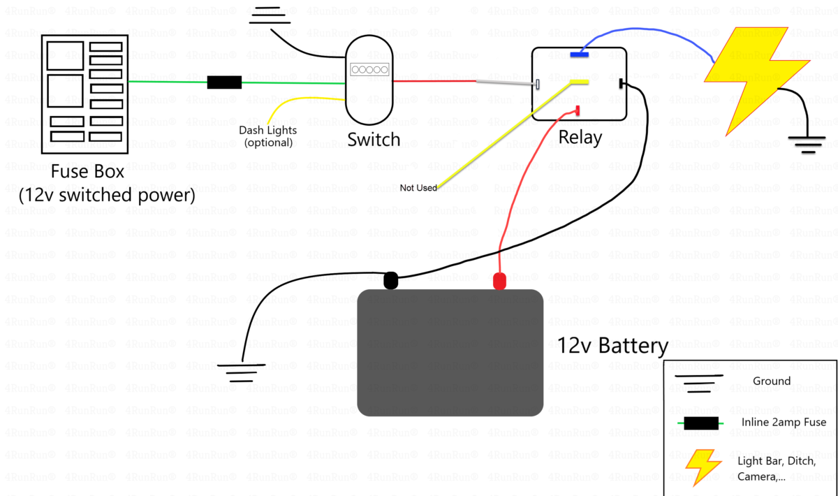 Relay Example – 4RunRun